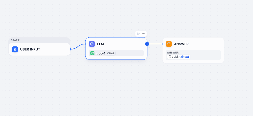 Inital Chat flow template